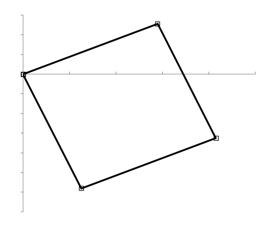 Property 3